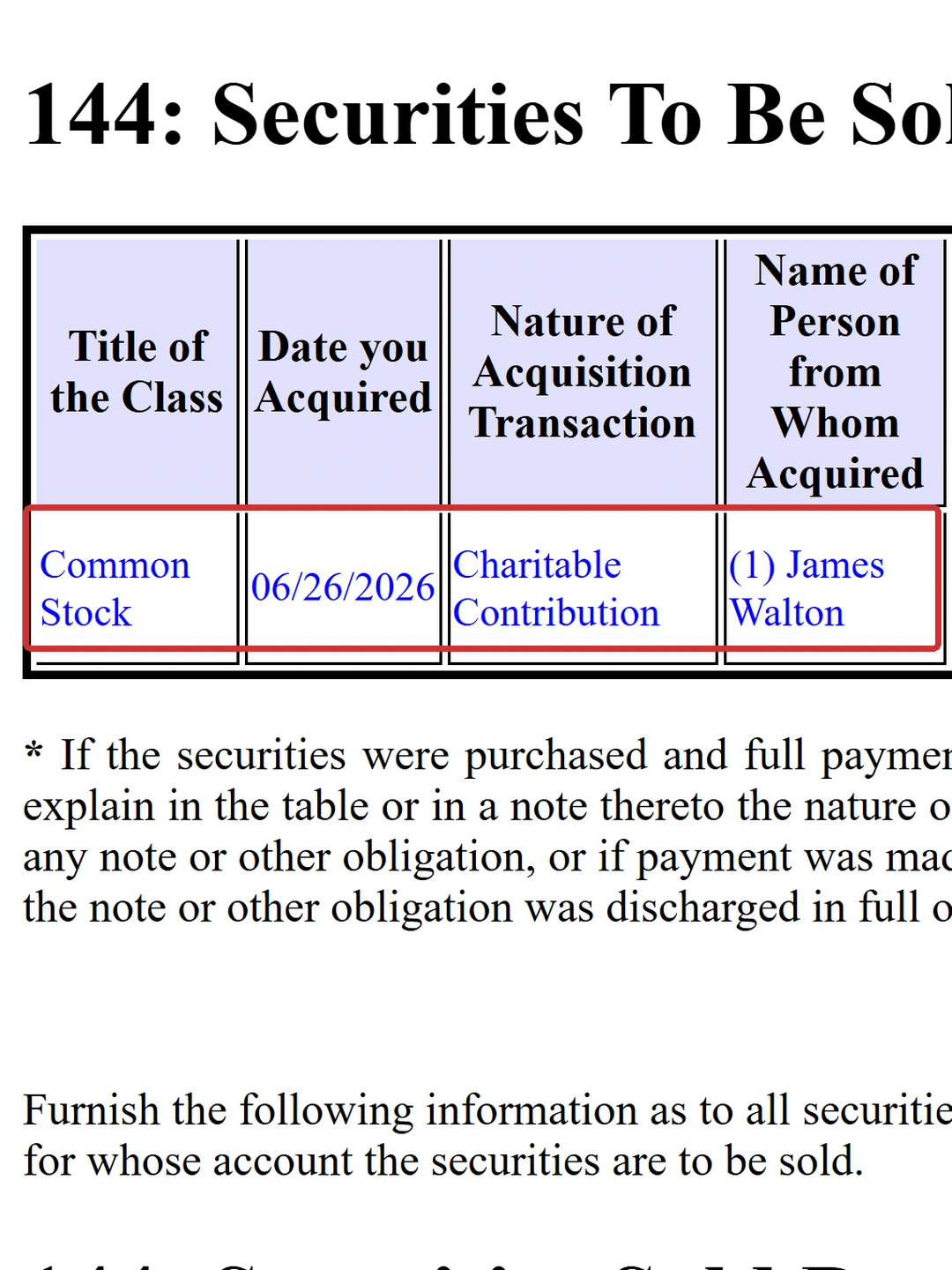 资料来源:The Walton Family Foundation, Inc. Form 144