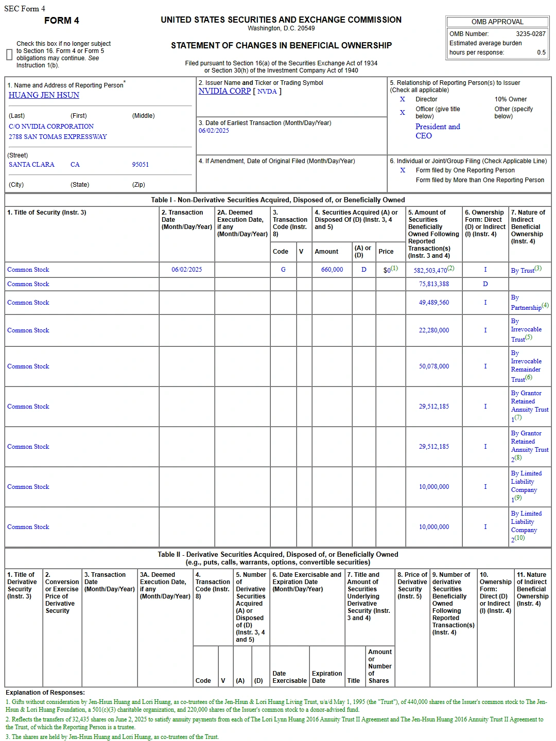 NVIDIA / Jen-Hsun Huang Form 4 identity P01