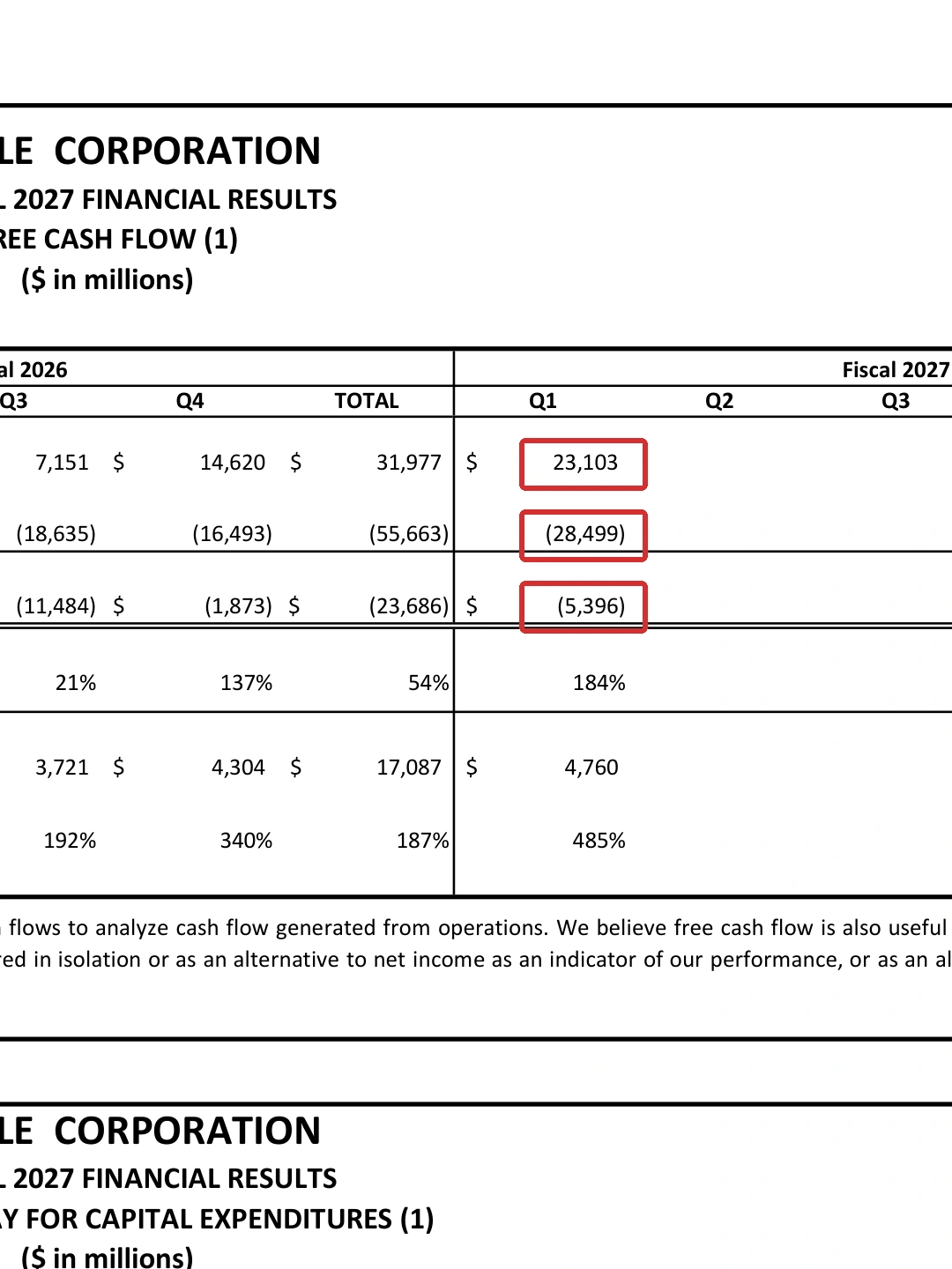 Oracle 2027财年第一季度官方业绩公告 · 2027财年第一季度金额,单位:百万美元
