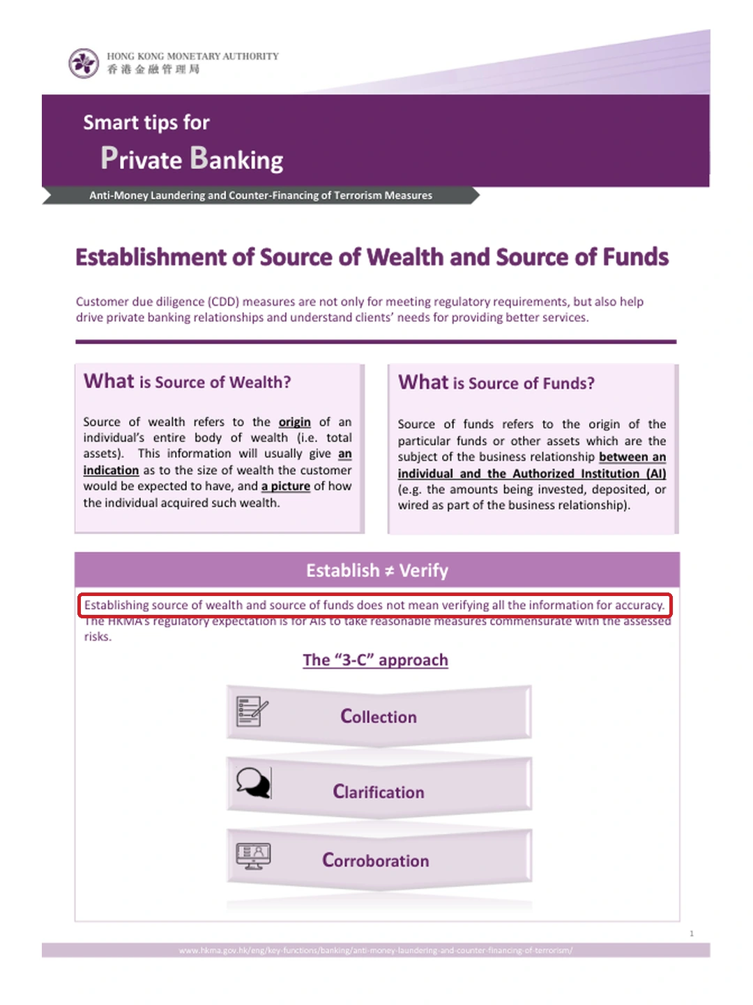 HKMA: Private Banking — Source of Wealth and Source of Funds Requirements (2023 Smart Tips)