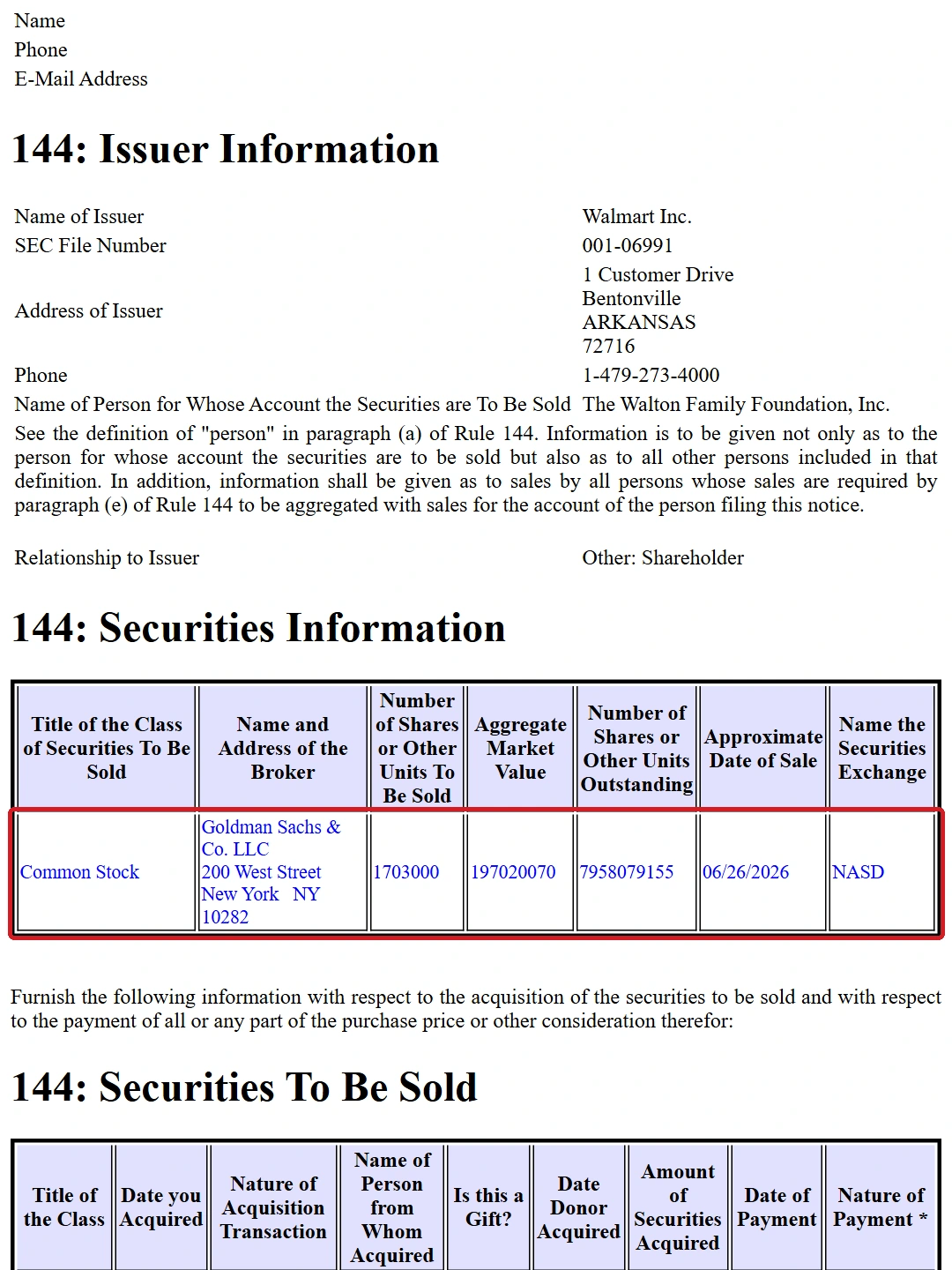 资料来源:The Walton Family Foundation, Inc. Form 144