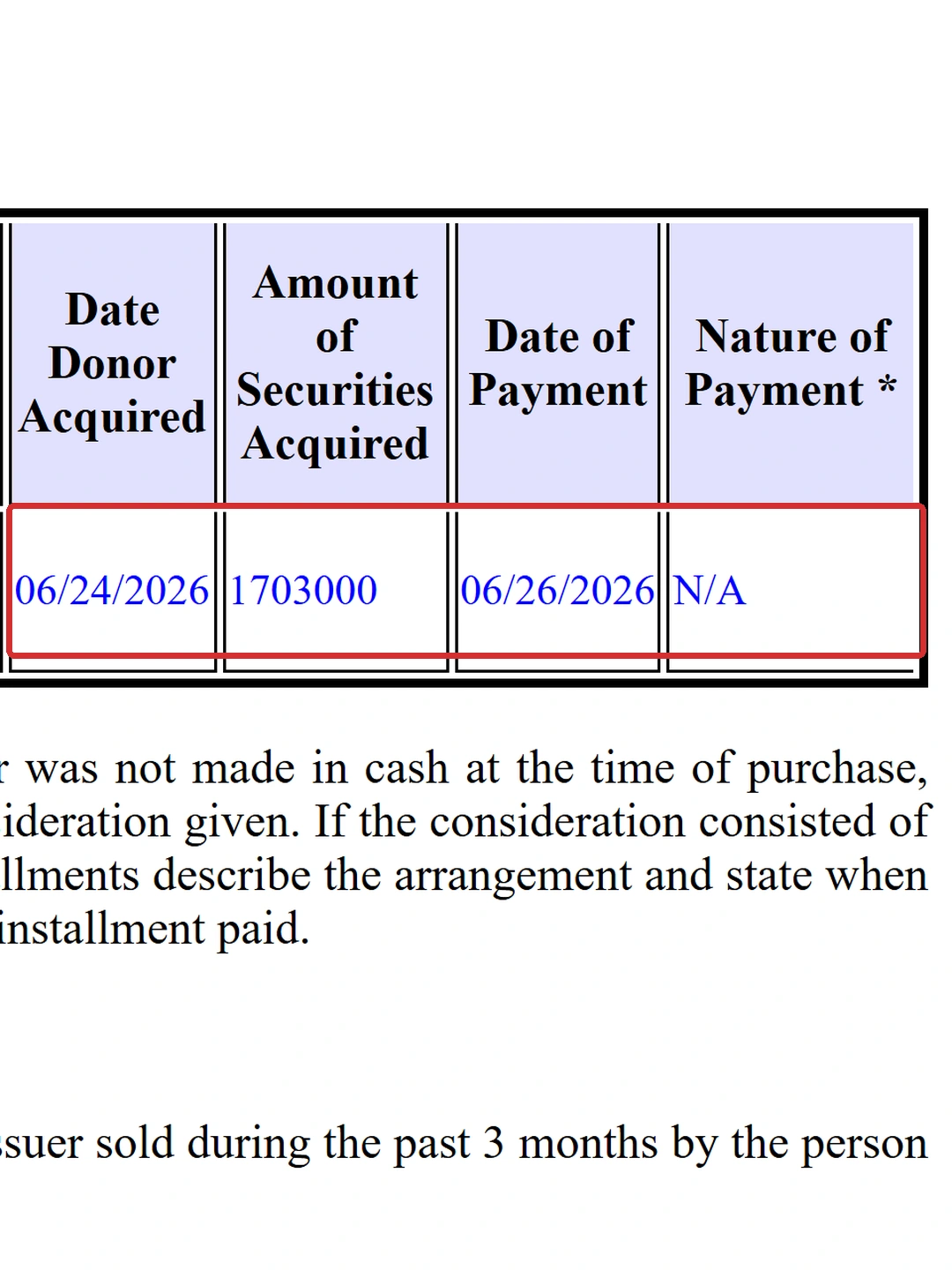 资料来源:The Walton Family Foundation, Inc. Form 144