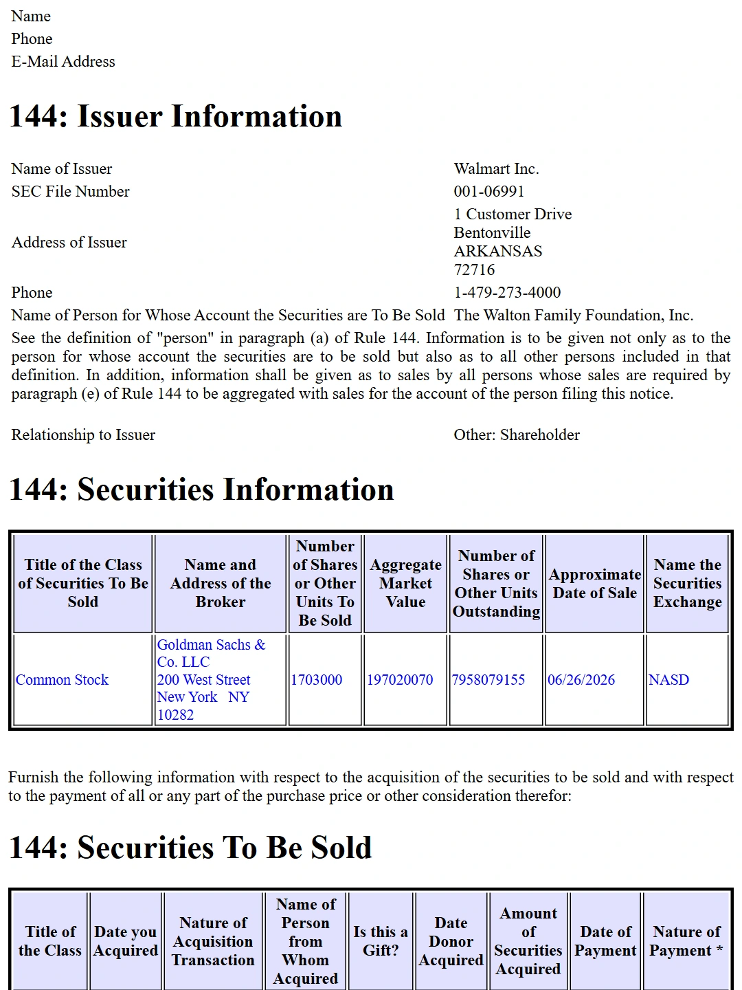 来源身份页:The Walton Family Foundation, Inc. Form 144